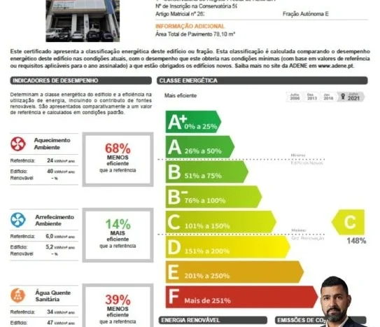 Modelo oficial do Certificado Energético Português com a escala de classes de A+ a F.