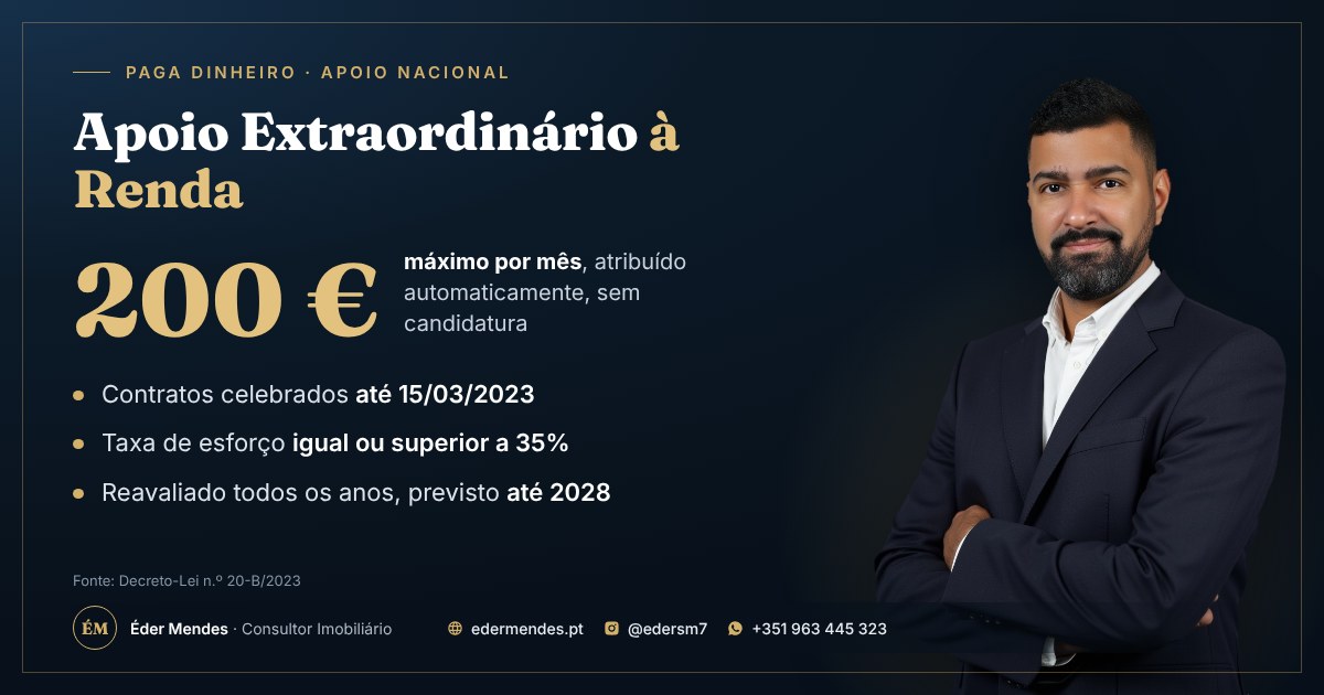 Apoio Extraordinário à Renda: até 200 € por mês, automático, para contratos até 15/03/2023 e taxa de esforço igual ou superior a 35%