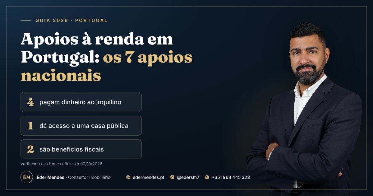 Apoios à renda em Portugal 2026: 4 pagam dinheiro, 1 dá acesso a uma casa pública e 2 são benefícios fiscais. Éder Mendes, consultor imobiliário