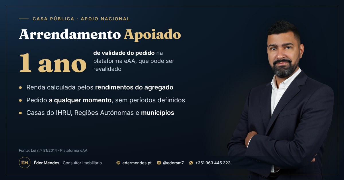 Arrendamento Apoiado: renda calculada pelos rendimentos; pedido na plataforma eAA a qualquer momento, válido 1 ano