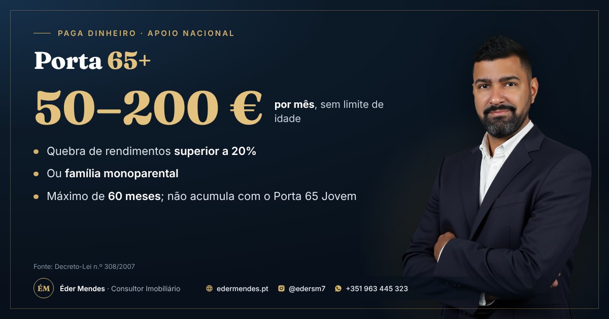 Porta 65+: entre 50 € e 200 € por mês, sem limite de idade, para quebra de rendimentos superior a 20% ou família monoparental