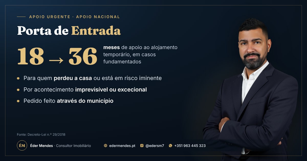 Porta de Entrada: apoio ao alojamento temporário por 18 meses, prorrogável até 36, para quem perdeu a casa